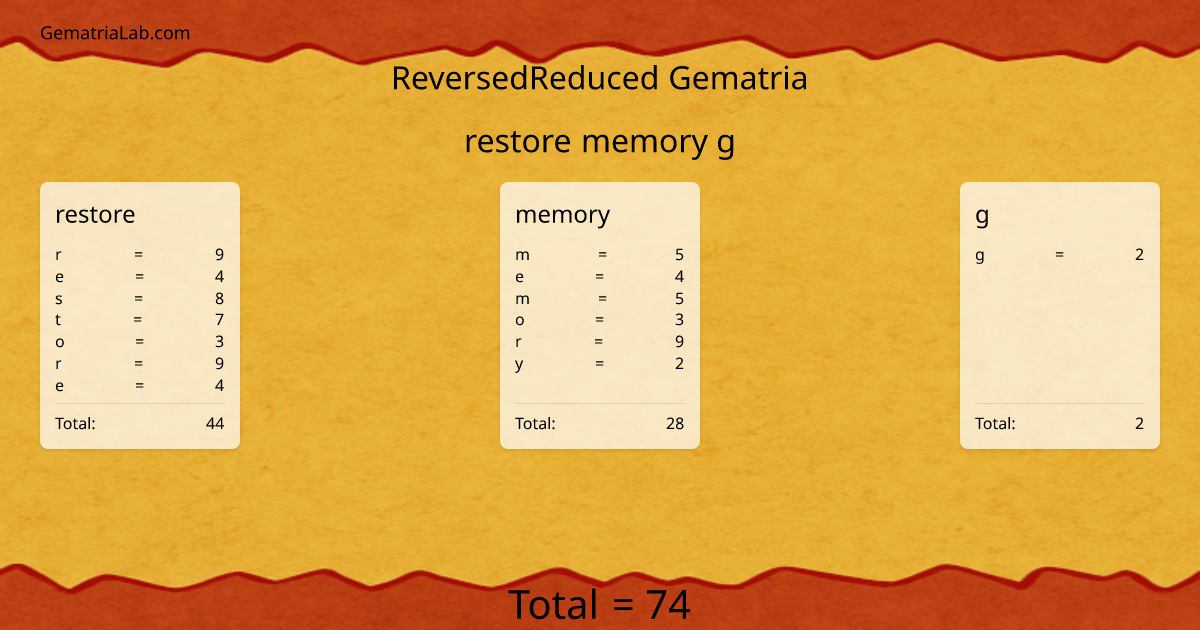 restore memory g in reversedReduced Gematria